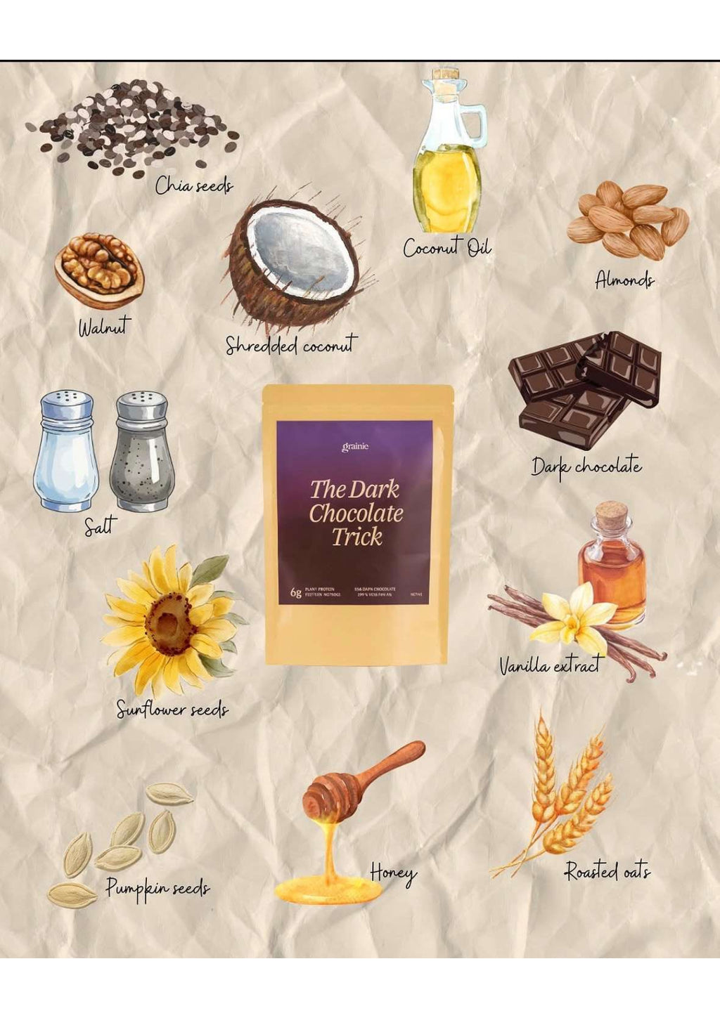 The Dark Chocolate Trick